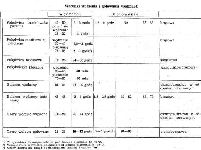 Jakie przyprawy do parzenia szynki sprawią, że będzie smakować niesamowicie