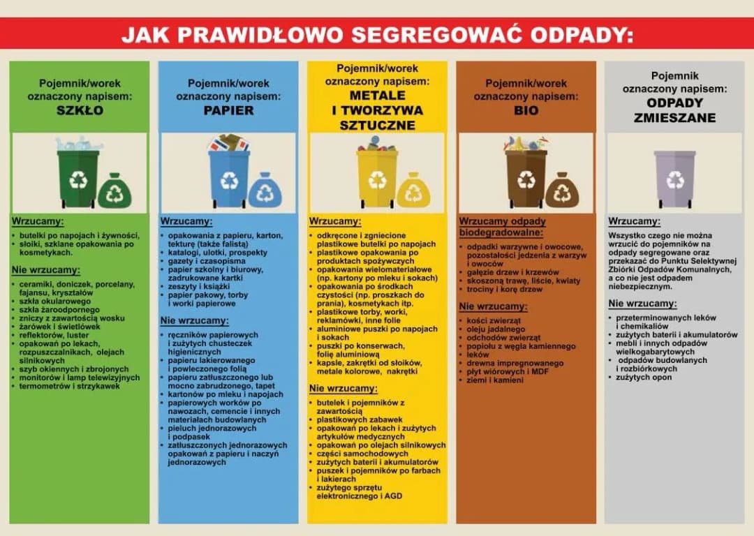 Prawidłowa segregacja opakowań po przyprawach - zasady i wskazówki